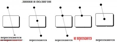 line&poligon.jpg