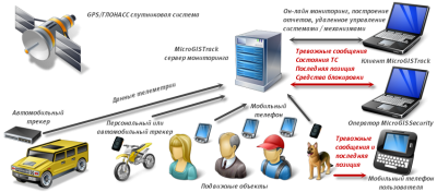 system_structure_ru.png